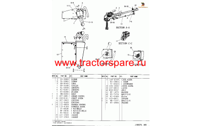 CONTROL GP-STEERING & TMSN,CONTROL GP-STEERING & XMSN,STEERING AND TRANSMISSION CONTROL