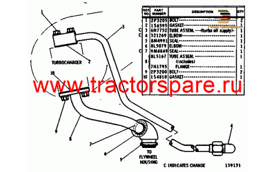 TURBOCHARGER OIL LINES GROUP