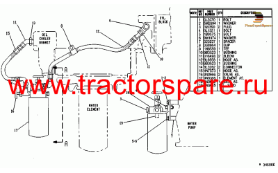 COOLANT CONDITIONER GP