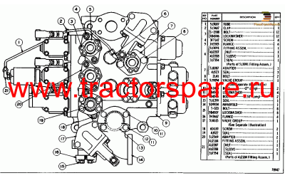 SCRAPER CONTROL VALVE GROUP