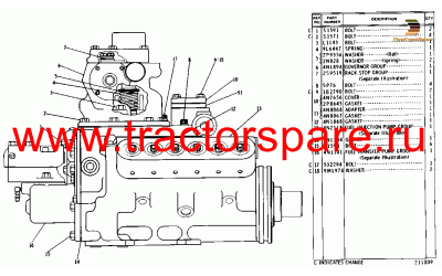 GOVERNOR, FUEL INJECTION AND FUEL TRANSFER PUMP GROUP