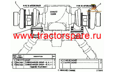 TURBOCHARGER GROUP