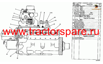 GOVERNOR, FUEL INJECTION AND FUEL TRANSFER PUMP GROUP