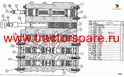 AUTOMATIC SELECTOR VALVE GROUP